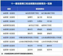 澳门新濠天地网站省委组织部、省人社厅发布《2019年省属事业单位初级专业技